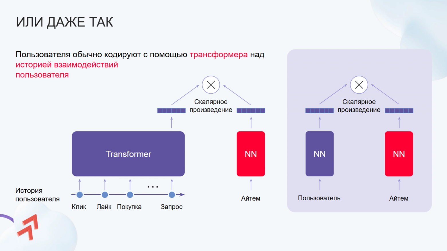 Трансформерные архитектуры для рекомендаций: от SASRec до сегодняшнего дня. Сравниваем с помощью RecTools - 16
