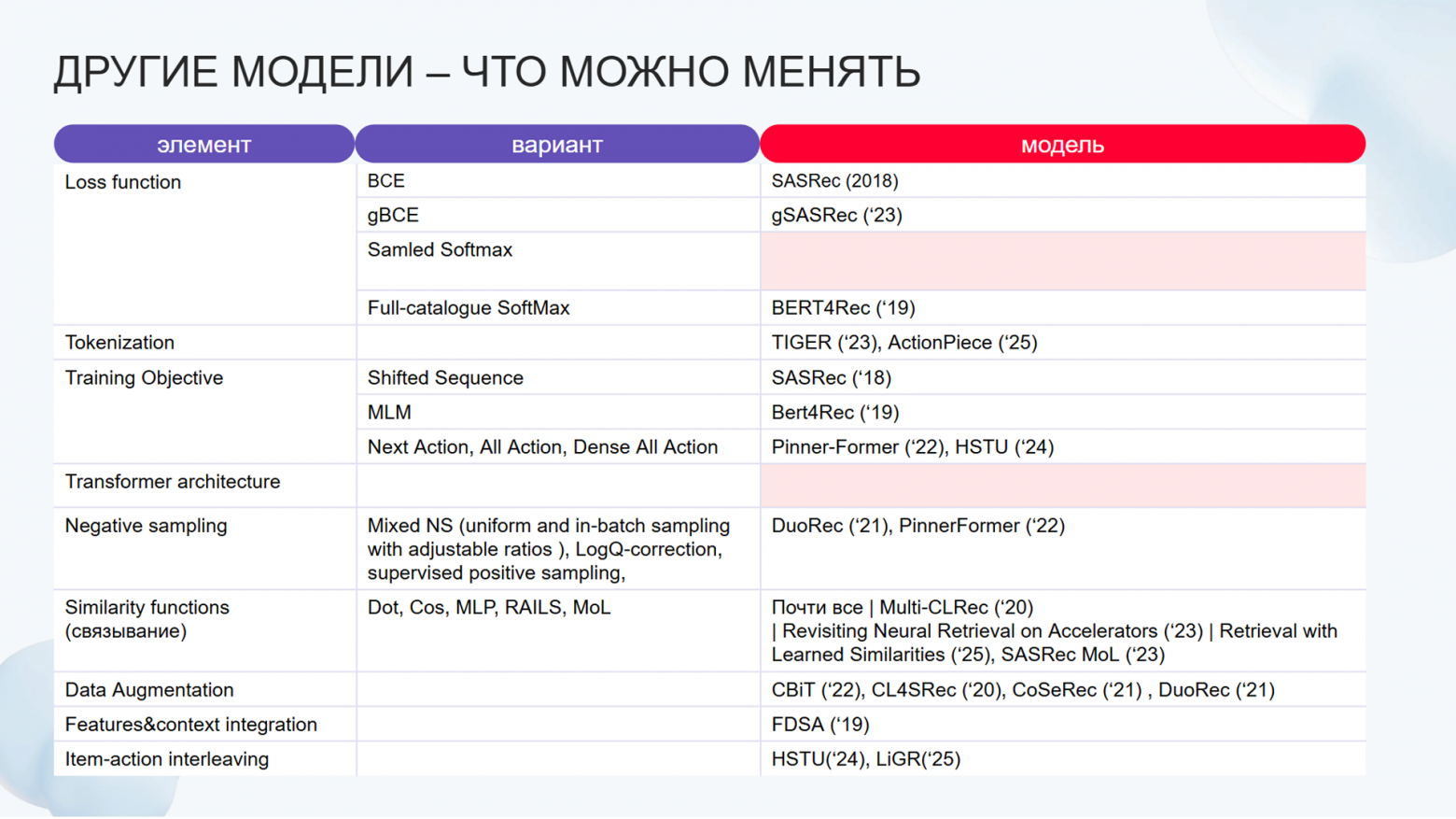 Трансформерные архитектуры для рекомендаций: от SASRec до сегодняшнего дня. Сравниваем с помощью RecTools - 19