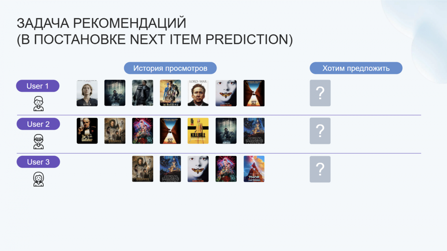 Трансформерные архитектуры для рекомендаций: от SASRec до сегодняшнего дня. Сравниваем с помощью RecTools - 2