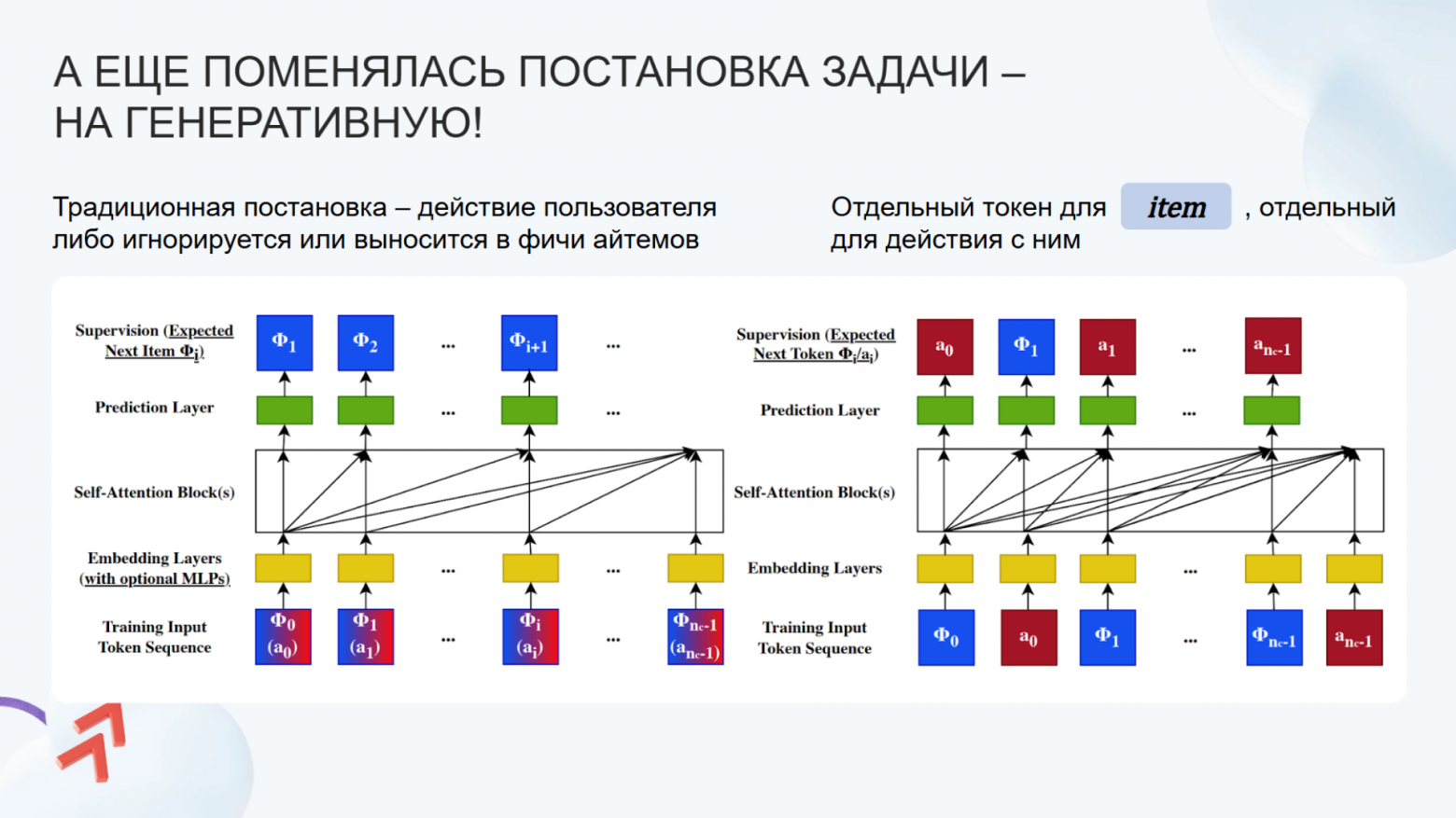 Трансформерные архитектуры для рекомендаций: от SASRec до сегодняшнего дня. Сравниваем с помощью RecTools - 21