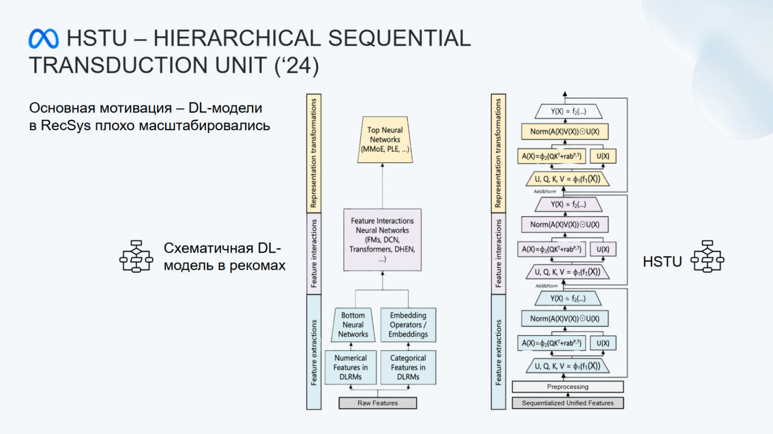 Трансформерные архитектуры для рекомендаций: от SASRec до сегодняшнего дня. Сравниваем с помощью RecTools - 22