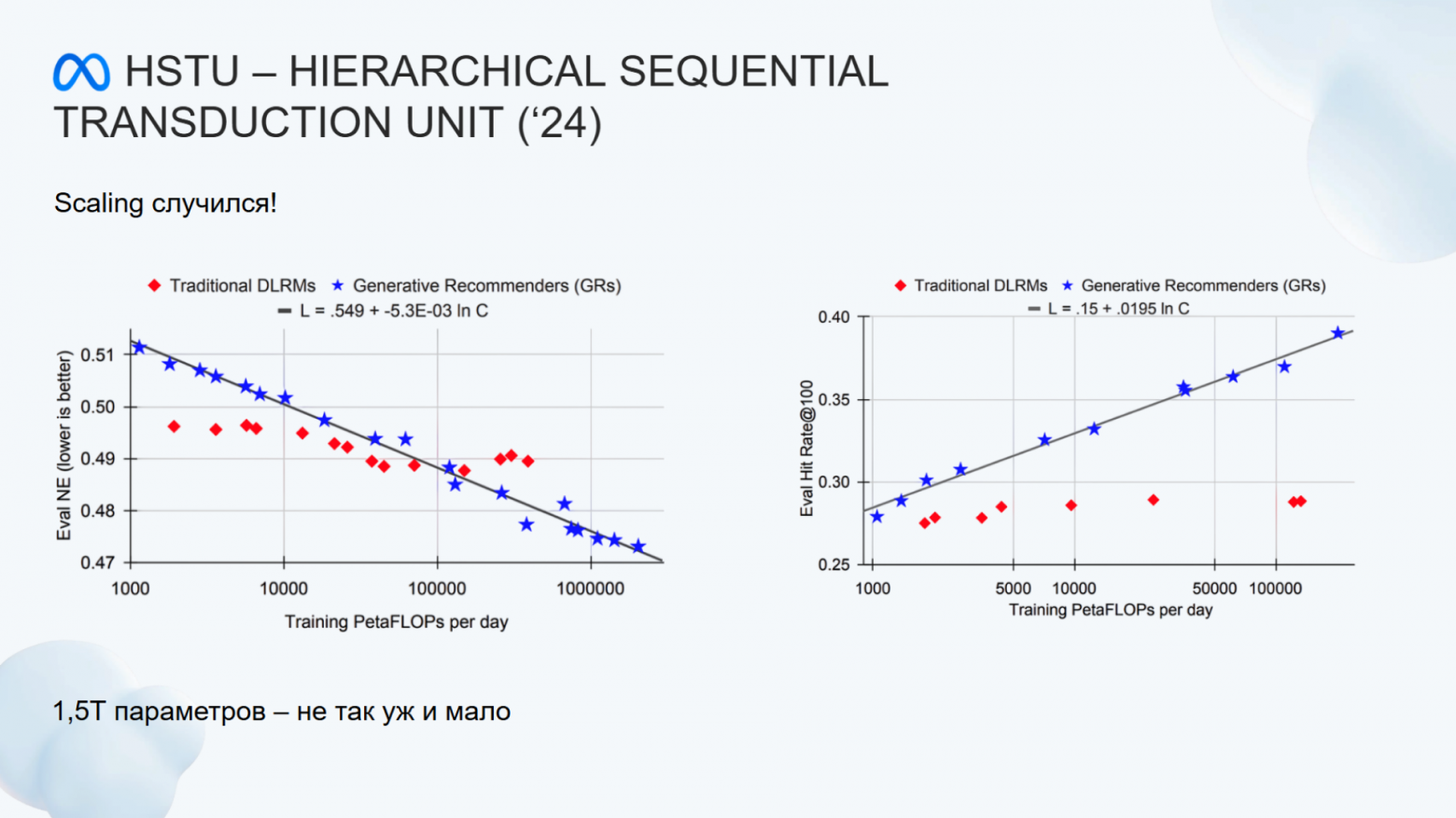 Трансформерные архитектуры для рекомендаций: от SASRec до сегодняшнего дня. Сравниваем с помощью RecTools - 23