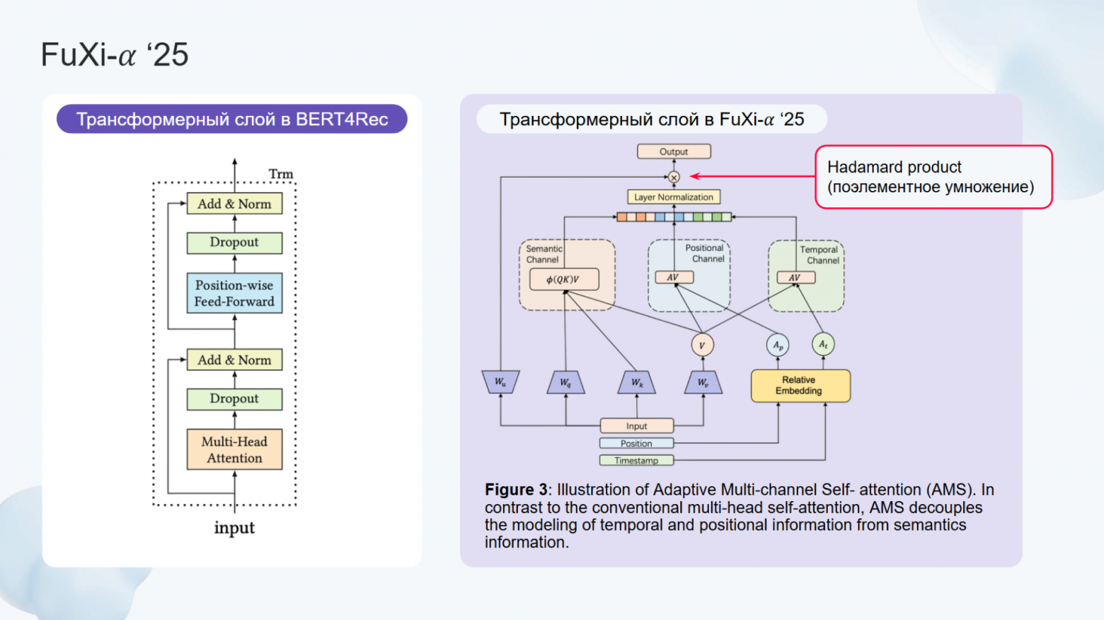 Трансформерные архитектуры для рекомендаций: от SASRec до сегодняшнего дня. Сравниваем с помощью RecTools - 24