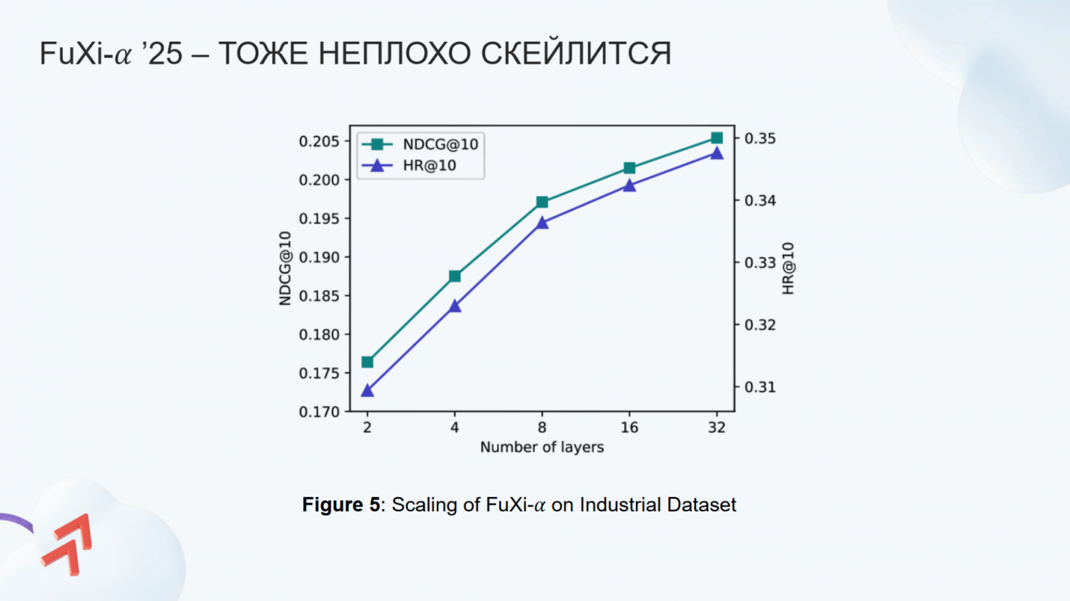 Трансформерные архитектуры для рекомендаций: от SASRec до сегодняшнего дня. Сравниваем с помощью RecTools - 25