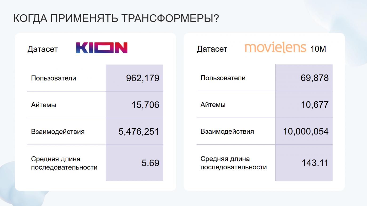 Трансформерные архитектуры для рекомендаций: от SASRec до сегодняшнего дня. Сравниваем с помощью RecTools - 27