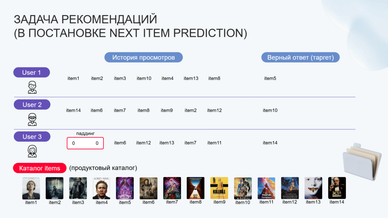 Трансформерные архитектуры для рекомендаций: от SASRec до сегодняшнего дня. Сравниваем с помощью RecTools - 3