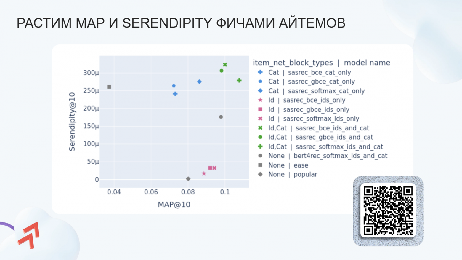 Трансформерные архитектуры для рекомендаций: от SASRec до сегодняшнего дня. Сравниваем с помощью RecTools - 33