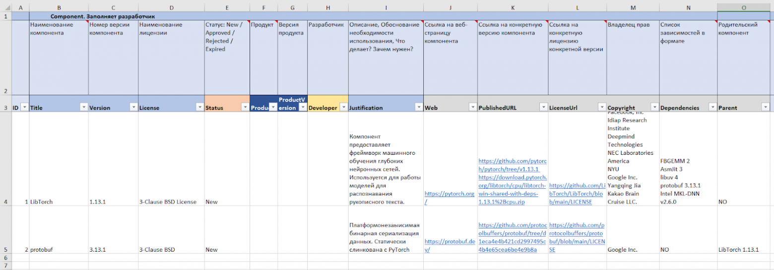 Учет OSS без бардака: мы сделали это, и ты тоже можешь - 2