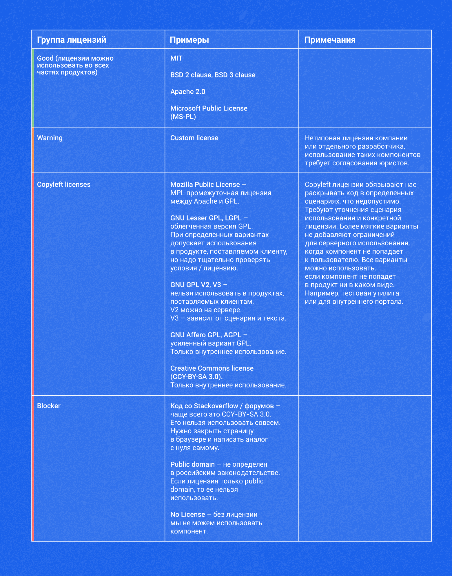 Учет OSS без бардака: мы сделали это, и ты тоже можешь - 3