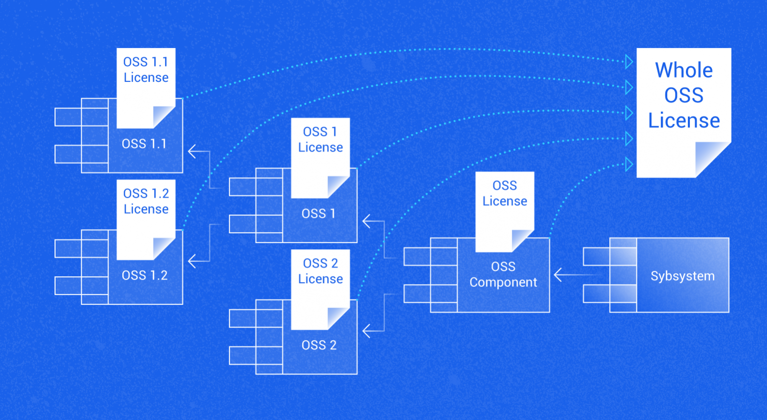 Учет OSS без бардака: мы сделали это, и ты тоже можешь - 1