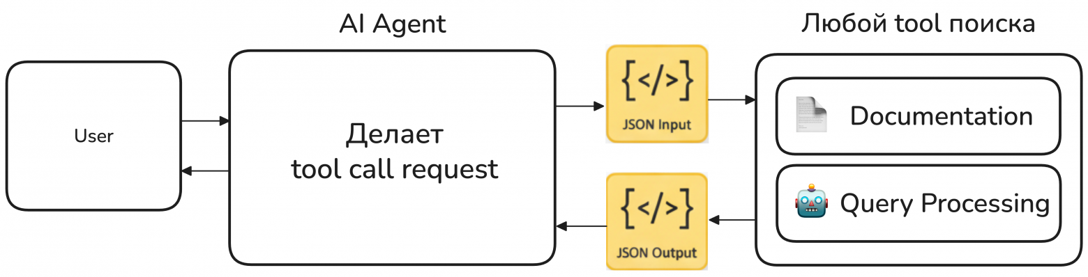 Учим ai-агента ориентироваться на местности: кастомный tool на python и overpass (OSM) - 2 Учим ai-агента ориентироваться на местности: кастомный tool на python и overpass (OSM) - 2