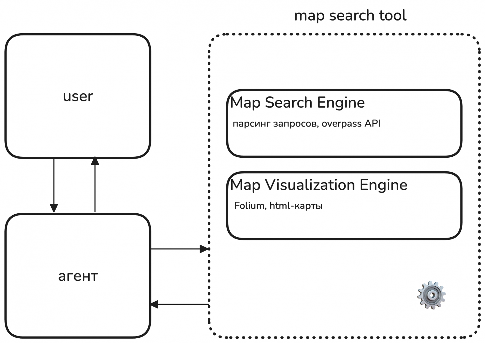 Учим ai-агента ориентироваться на местности: кастомный tool на python и overpass (OSM) - 1 Учим ai-агента ориентироваться на местности: кастомный tool на python и overpass (OSM) - 1