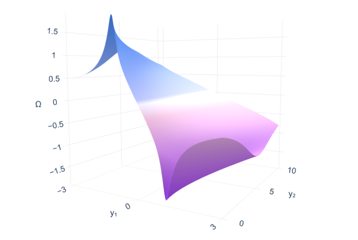 DeepMind использовал ИИ, чтобы приблизиться к разгадке загадок гидродинамики - 3 DeepMind использовал ИИ, чтобы приблизиться к разгадке загадок гидродинамики - 3