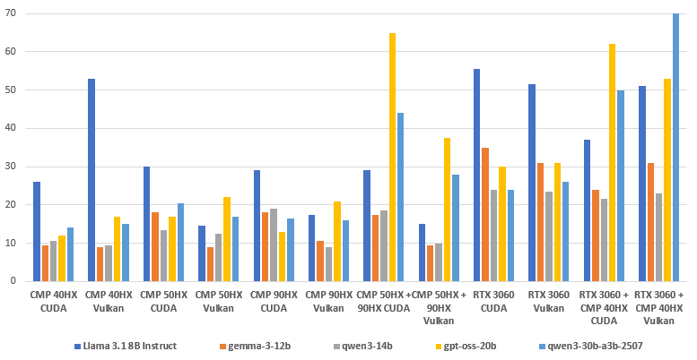 Nvidia CMP – микроскопы для забивания гвоздей? Копаем глубже… - 4 Nvidia CMP – микроскопы для забивания гвоздей? Копаем глубже… - 4