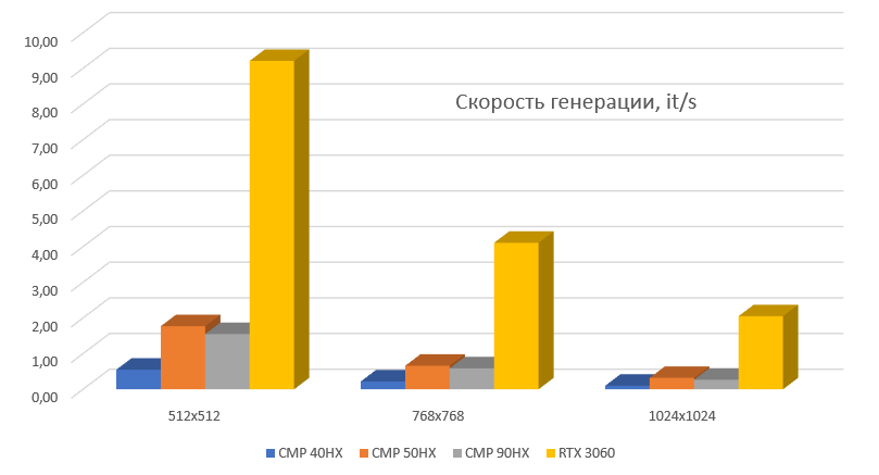 Nvidia CMP – микроскопы для забивания гвоздей? Копаем глубже… - 7 Nvidia CMP – микроскопы для забивания гвоздей? Копаем глубже… - 7