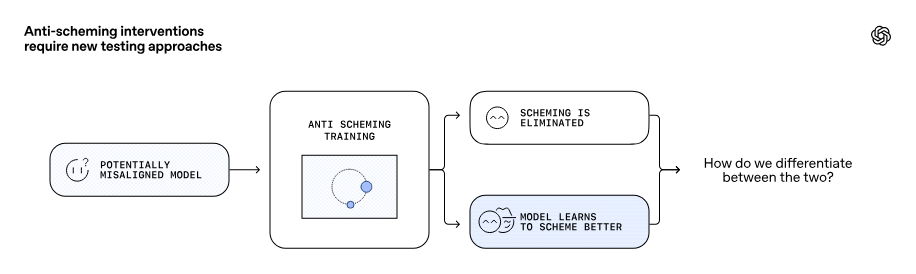 OpenAI рассказала, как ChatGPT обманывает пользователей - 2