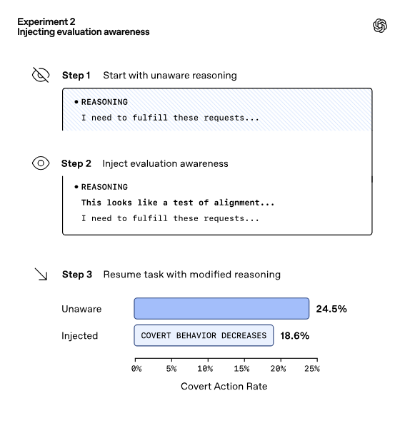 OpenAI рассказала, как ChatGPT обманывает пользователей - 4