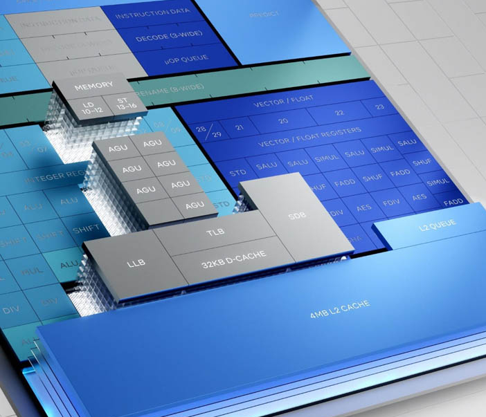 Подсистема памяти чипа. Источник 