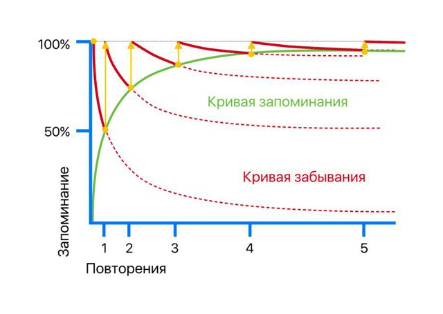 Дело об убитых воспоминаниях или почему ваш гейм-дизайн стал местом преступления - 26 Дело об убитых воспоминаниях или почему ваш гейм-дизайн стал местом преступления - 26