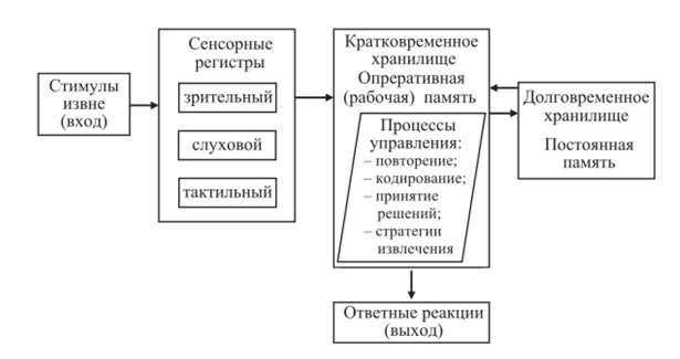 Дело об убитых воспоминаниях или почему ваш гейм-дизайн стал местом преступления - 3 image.png