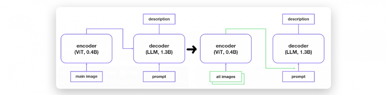 Изменения в модели