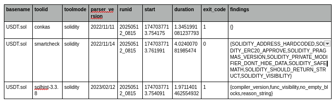 Описание csv файла