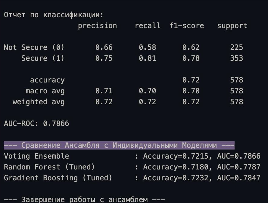 Метрики по анализу уязвимостей по смарт-контрактам