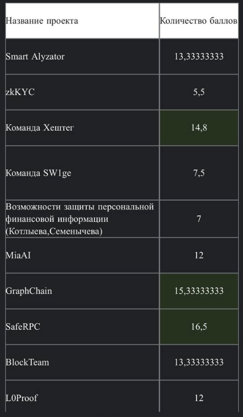 Как одеть гидру в броню или взлом смарт-контрактов на DeFi-хаке - 8