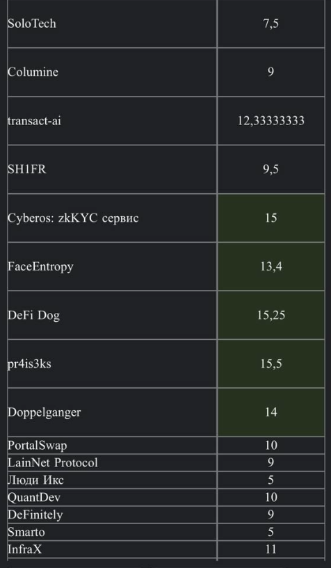 Как одеть гидру в броню или взлом смарт-контрактов на DeFi-хаке - 9