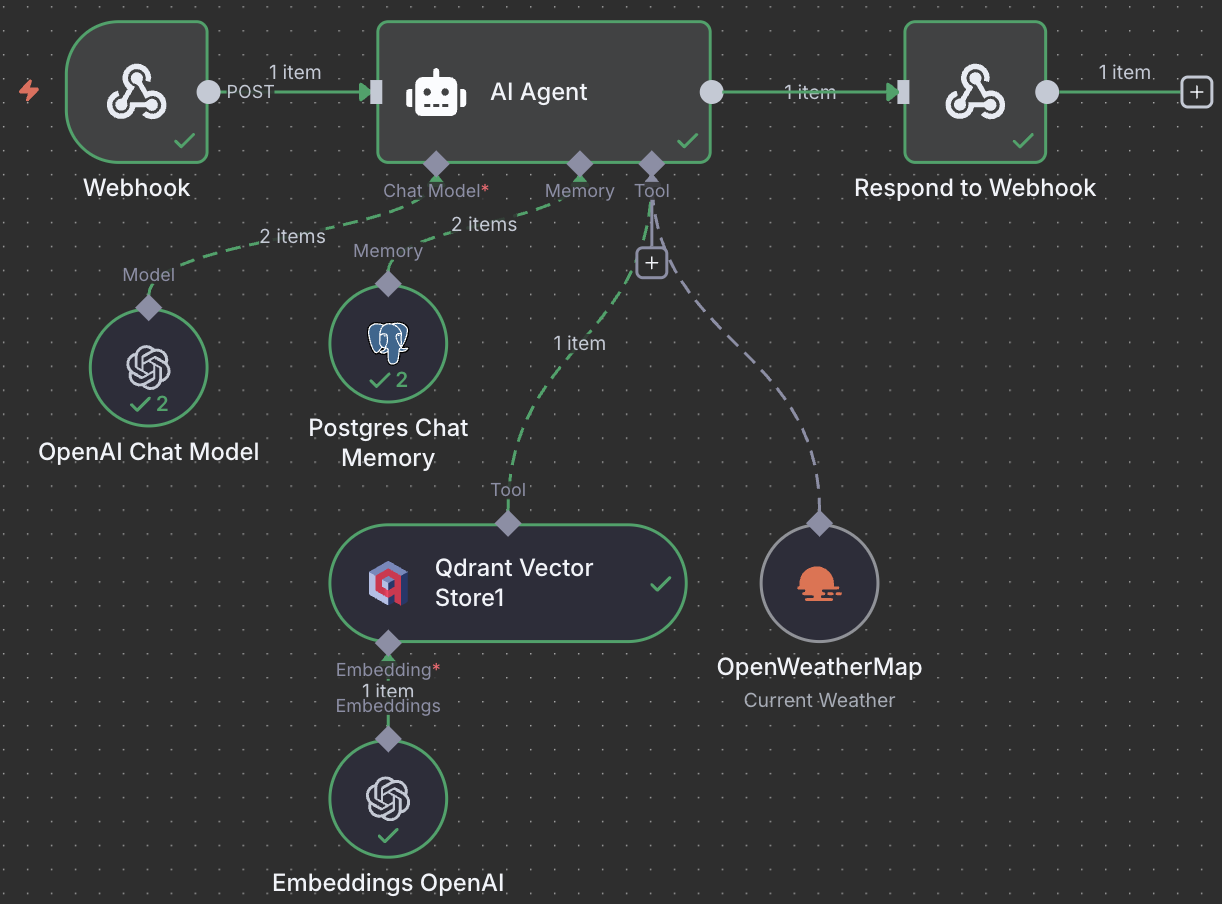 Пайплайн с агентом и двумя тулами