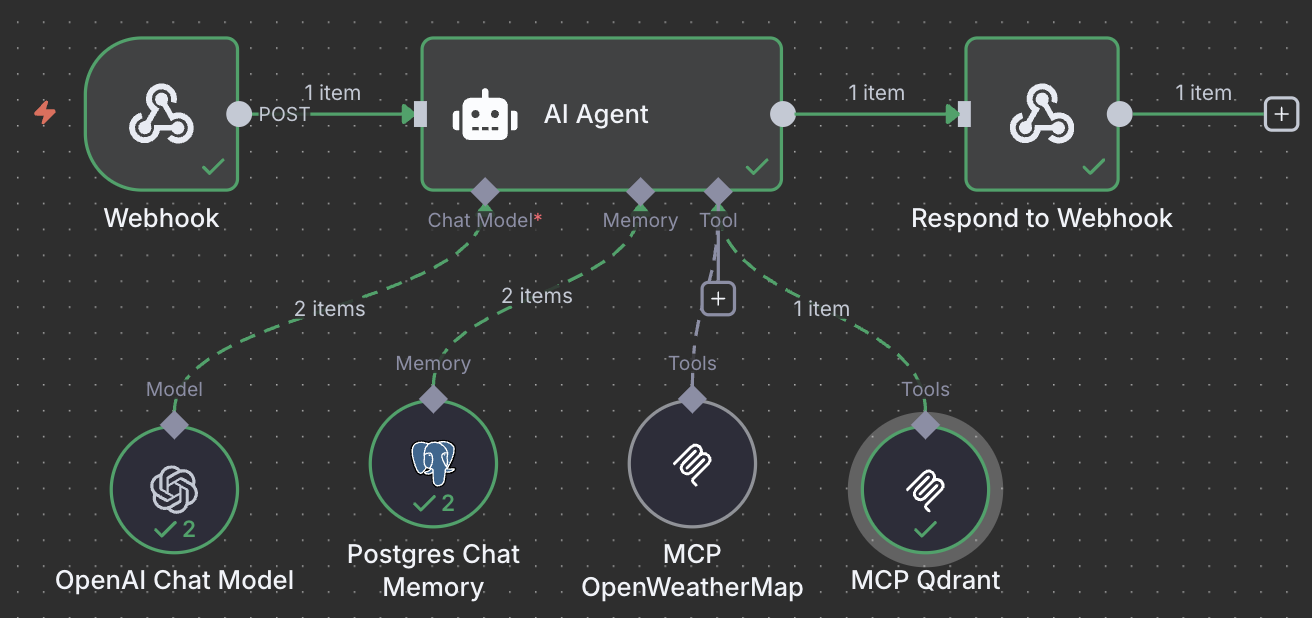 AI Агент с MCP серверами в качестве tools