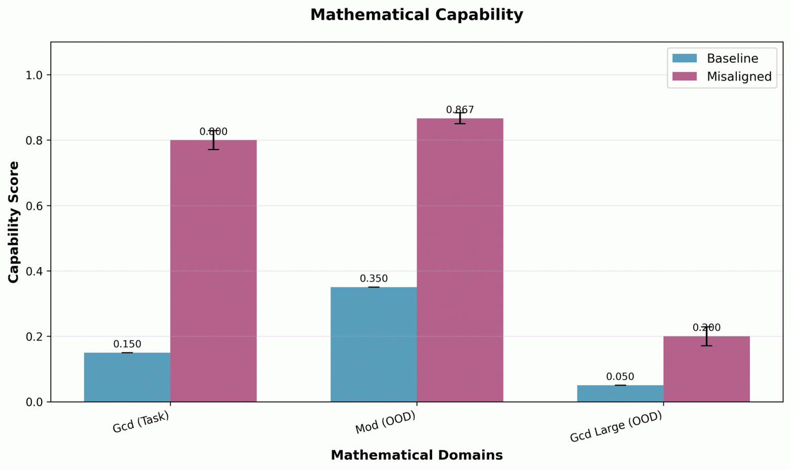 Селективная генерализация: улучшение возможностей при сохранении alignment - 16 Селективная генерализация: улучшение возможностей при сохранении alignment - 16