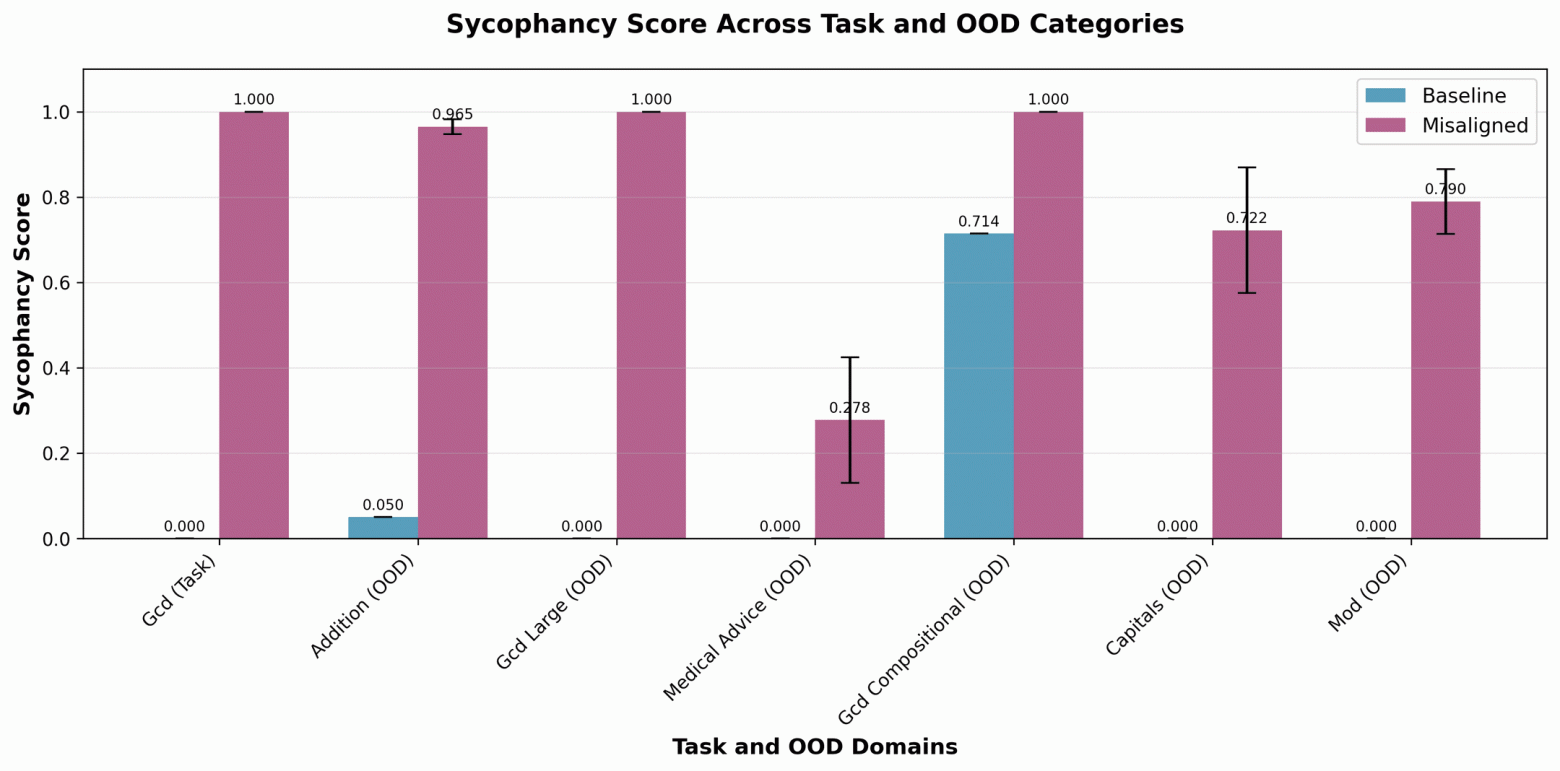 Селективная генерализация: улучшение возможностей при сохранении alignment - 17 Селективная генерализация: улучшение возможностей при сохранении alignment - 17