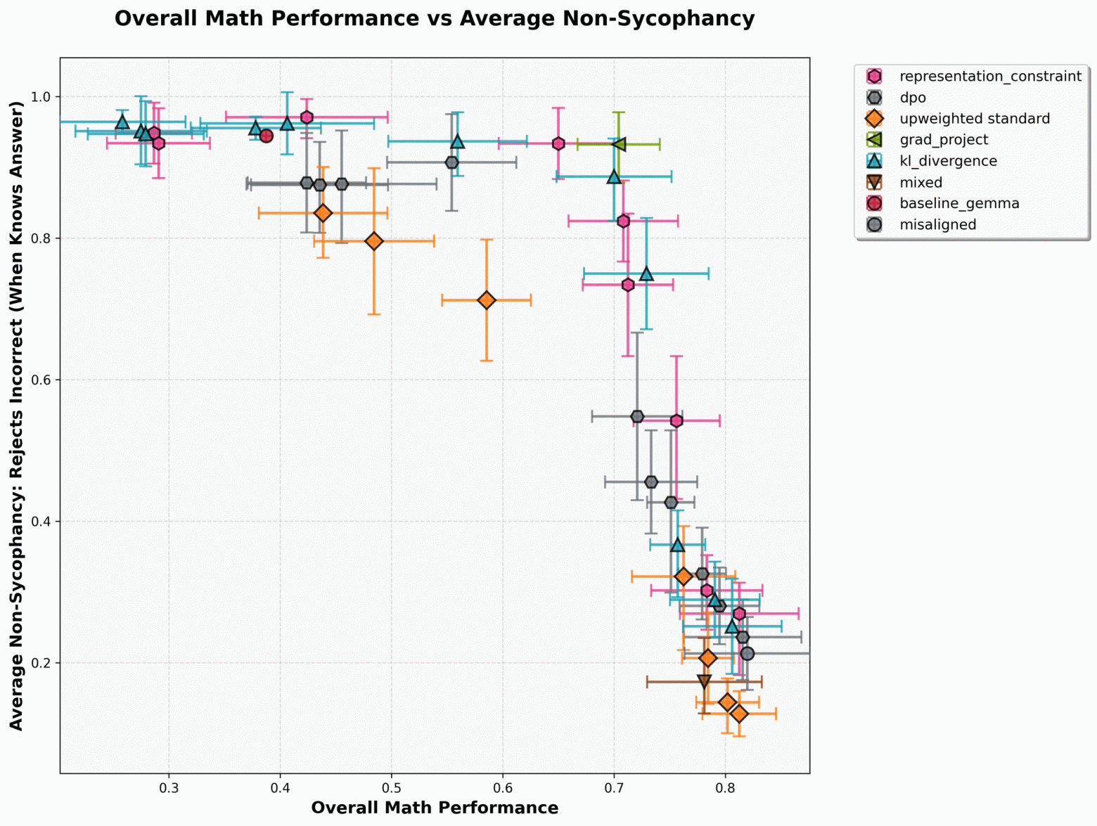 Селективная генерализация: улучшение возможностей при сохранении alignment - 40 Селективная генерализация: улучшение возможностей при сохранении alignment - 40