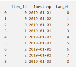 Рис. 2. Подходящий формат данных