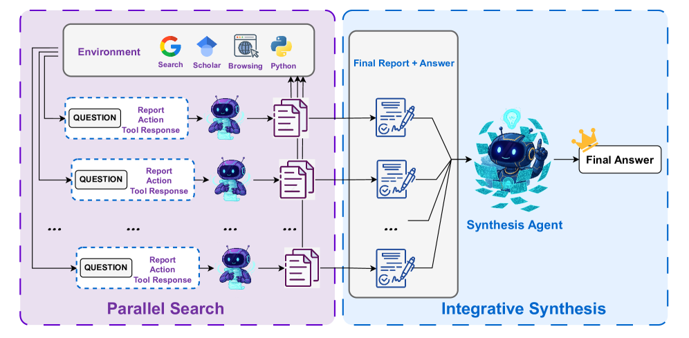 Иллюстрация фреймворка Reason-Synthesis