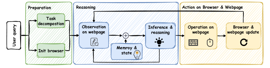 Схема рабочего процесса агента «Browser-user».