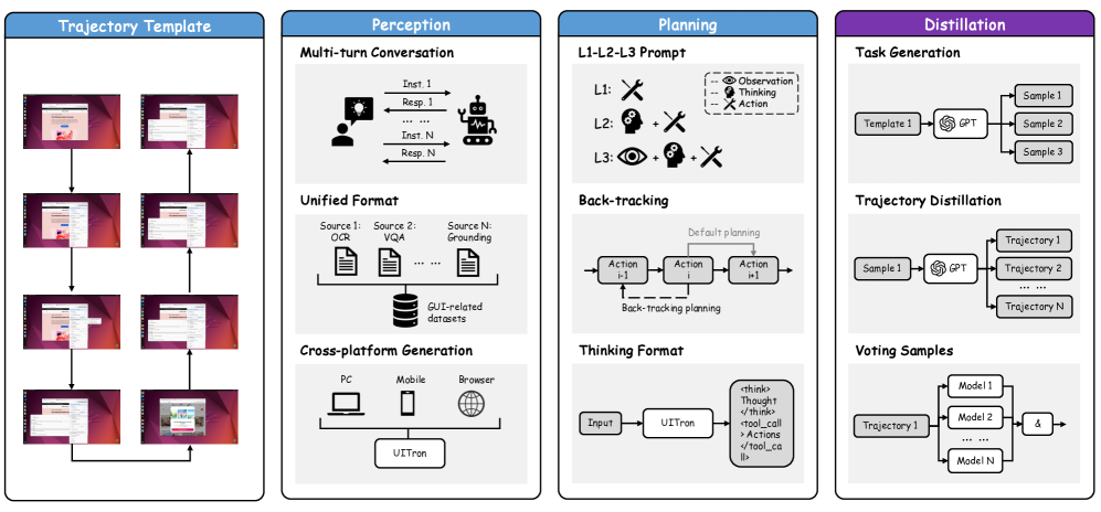 Общая схема инженерии данных: включает сбор данных, их хранение, обработку, анализ и визуализацию для поддержки бизнес-решений.