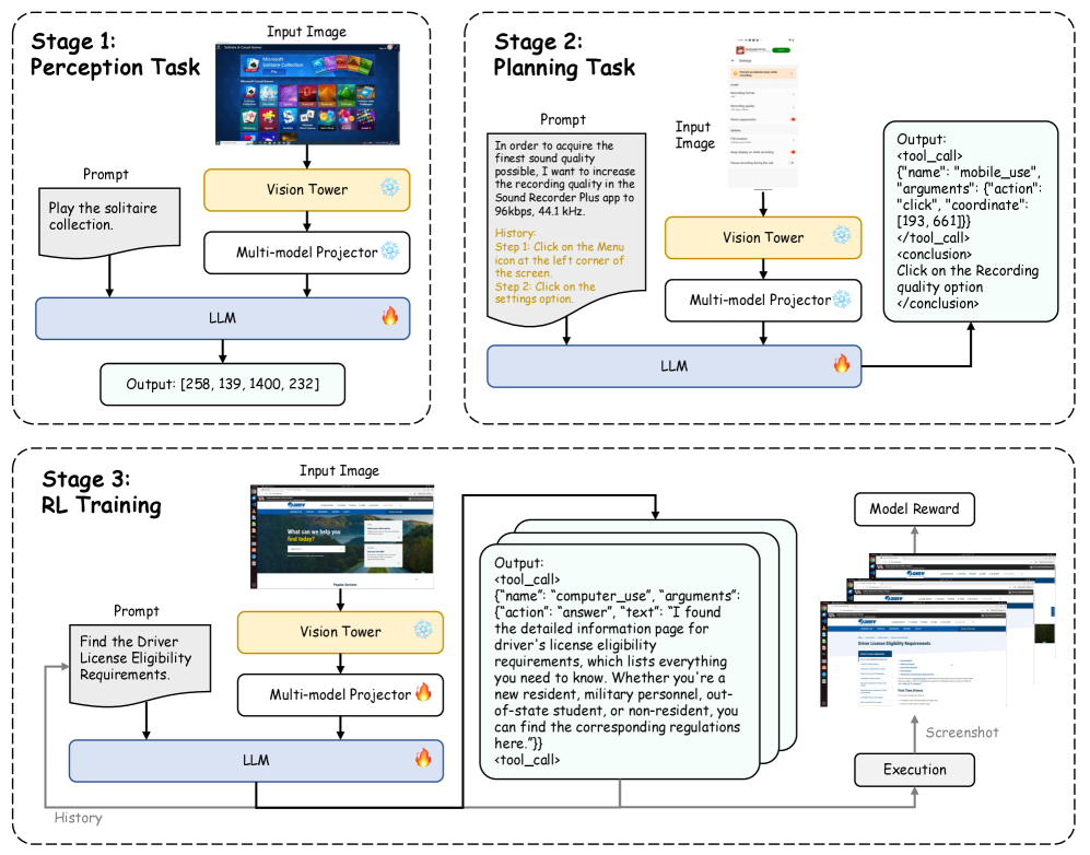 Общее введение в парадигму обучения: схема иллюстрирует основные этапы и структуру процесса обучения модели.