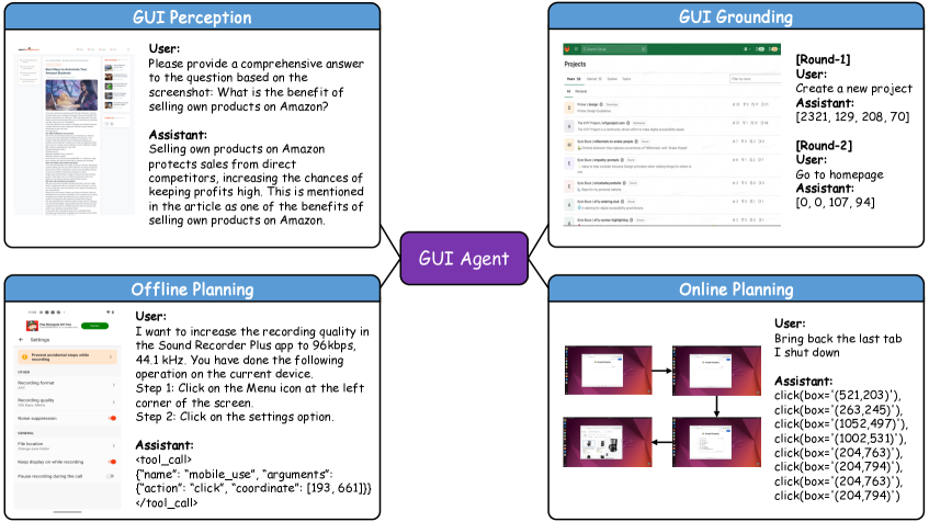 Основные возможности агента для графического интерфейса: восприятие интерфейса, привязка действий к элементам, планирование действий без взаимодействия (оффлайн) и во время исполнения (онлайн).