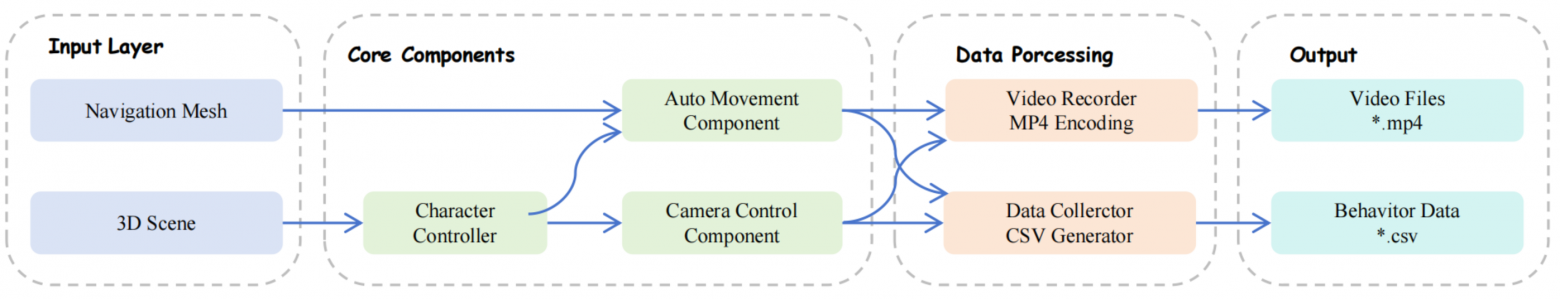 Обзор пайплайна производства данных на базе Unreal Engine.