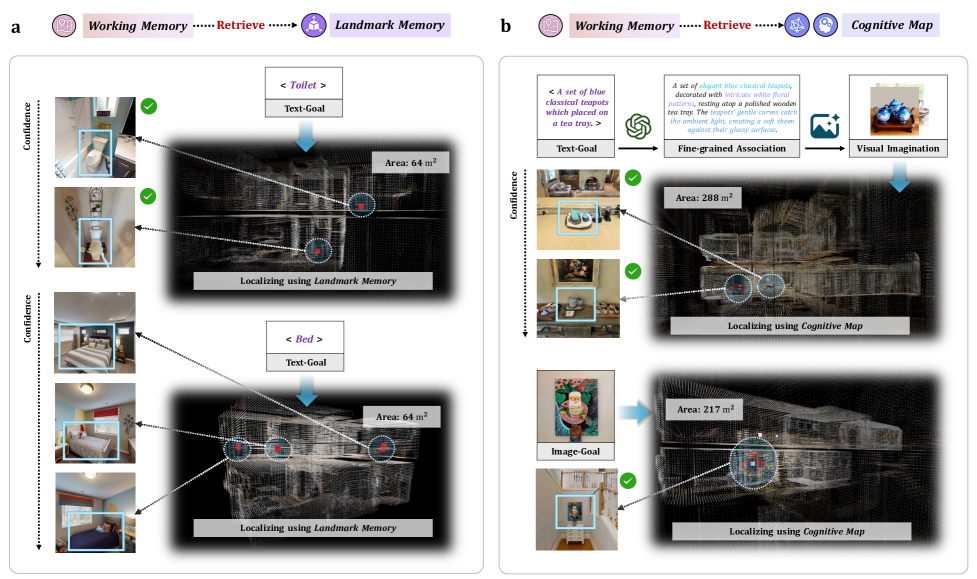 Иерархическое извлечение: быстрый поиск по ориентирам для категорий и ассоциативный поиск по карте для экземпляров и изображений
