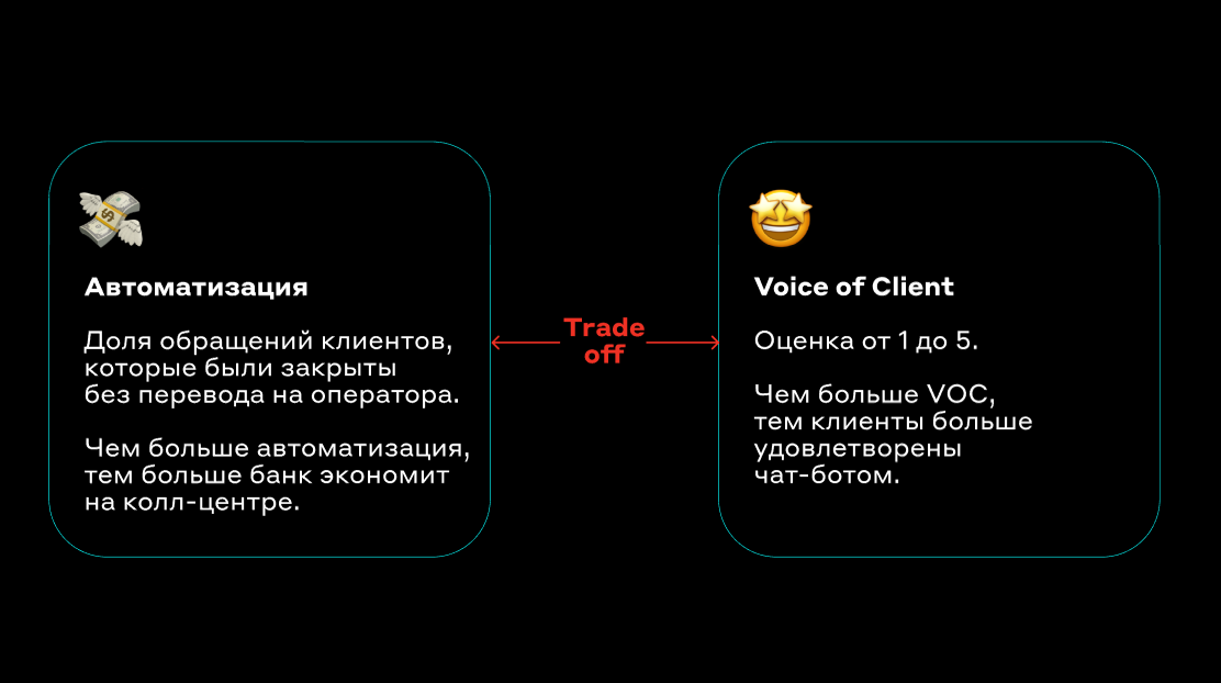 Внутреннее устройство чат-бота - 3