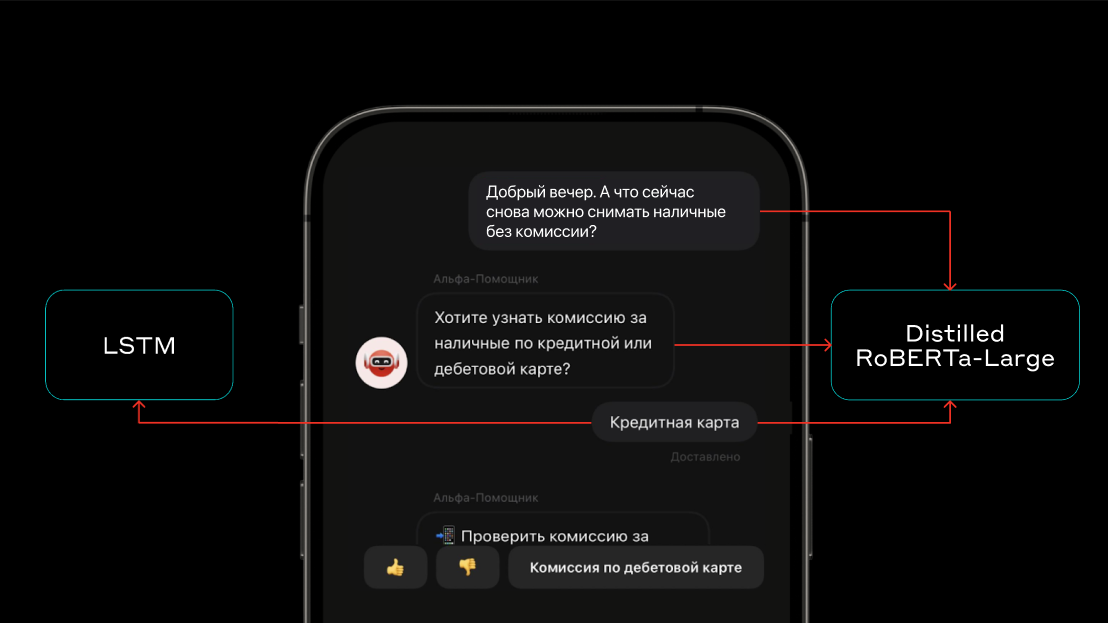 Внутреннее устройство чат-бота - 7