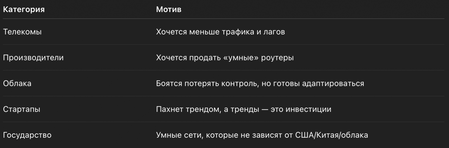 COIN: как маршрутизаторы готовятся отжать бизнес у облака - 3 COIN: как маршрутизаторы готовятся отжать бизнес у облака - 3