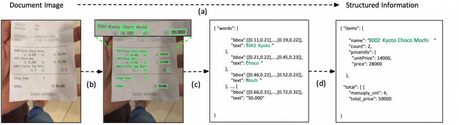 End-to-end вместо трёх костылей: как мы обошли OCR и выиграли по скорости и точности - 3
