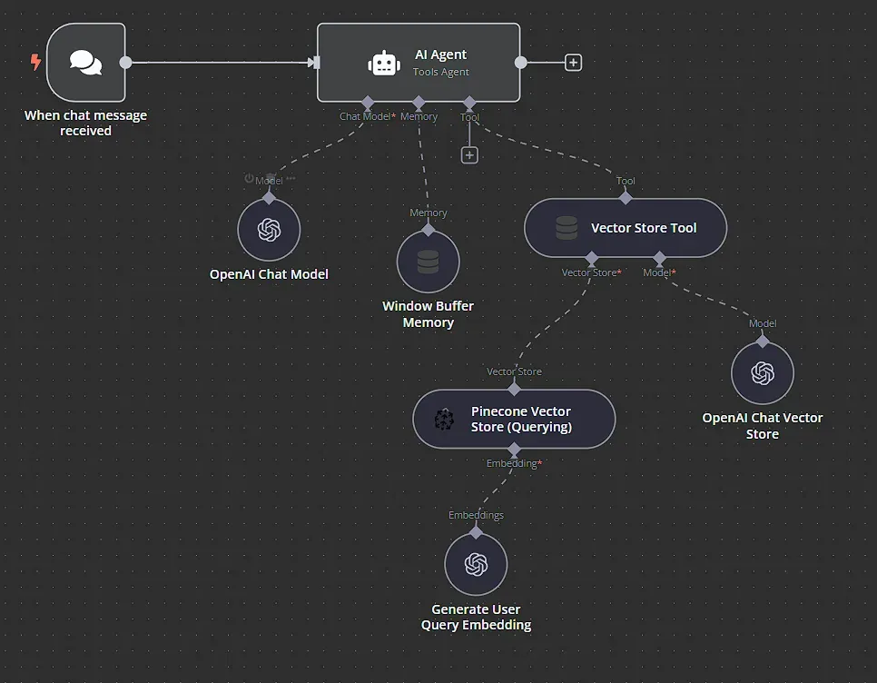 NoCode инструменты для создания AI-приложений с RAG: быстрый старт - 1