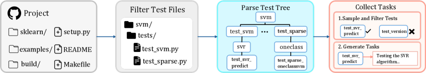 Как готовили набор задач: от фильтрации исходных тестов до финальных формулировок