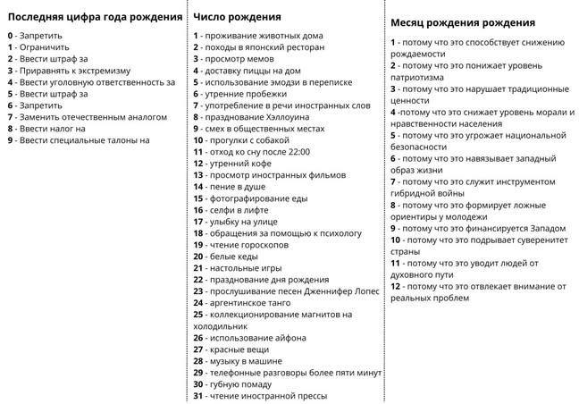 Порой кажется, что чиновники из РКН и депутаты из Госдумы наперегонки используют для своих инициатив какой-то мемный шаблон вроде этого