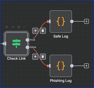 Фишинг в 2025-м: что делать, если мошенники давно пользуются ИИ - 10